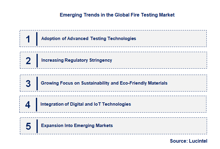 Emerging Trends in the Fire Testing Market