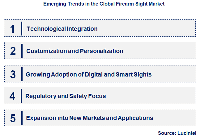 Emerging Trends in the Firearm Sight Market