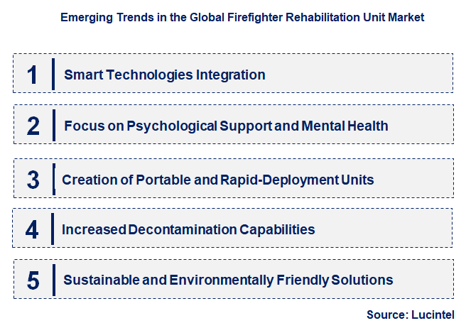 Emerging Trends in the Firefighter Rehabilitation Unit Market