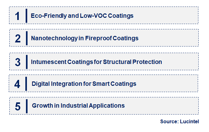 Emerging Trends in the Fireproof Coating Market