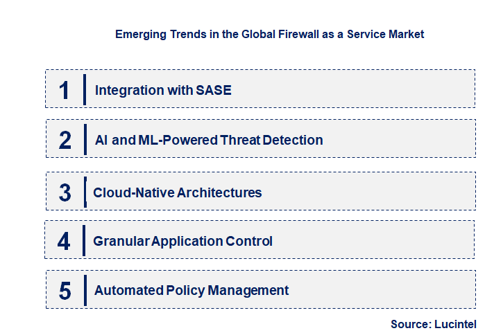 Emerging Trends in the Firewall as a Service Market