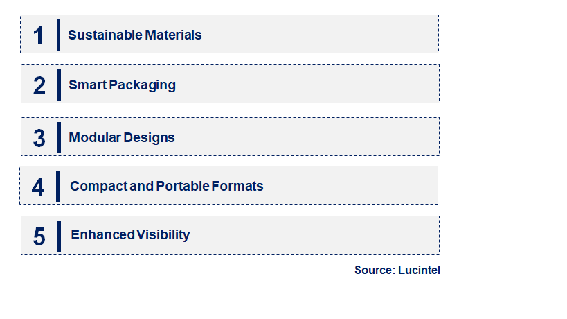 Emerging Trends in the First Aid Kit Packaging Market