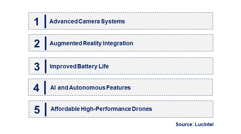 Emerging Trends in the First Person View Drone Market