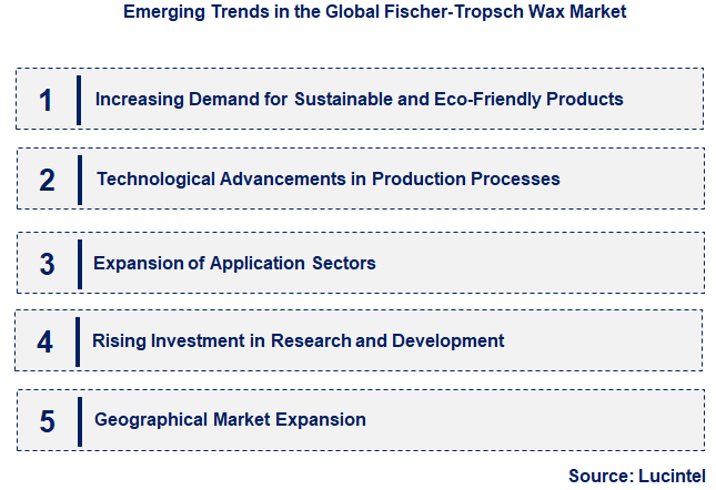 Emerging Trends in the Fischer-Tropsch Wax Market