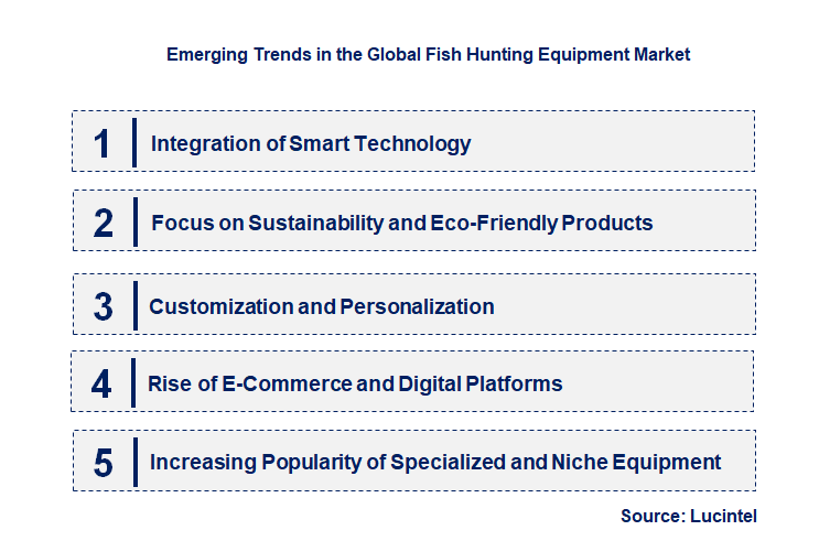 Emerging Trends in the Fish Hunting Equipment Market Emerging Trends in the Fish Hunting Equipment Market