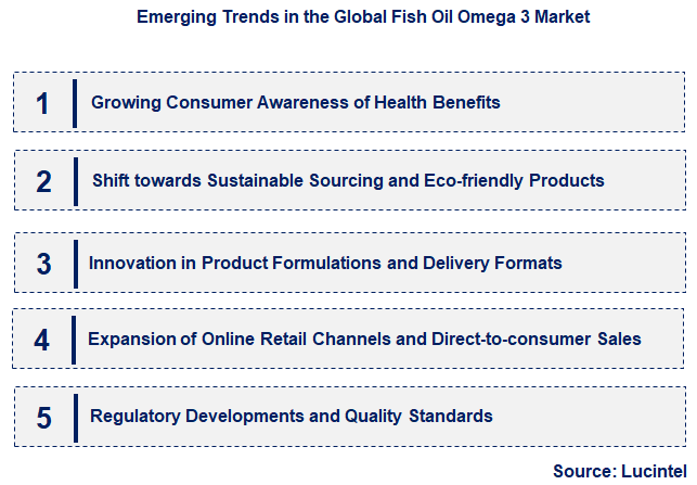 Emerging Trends in the Fish Oil Omega 3 Market