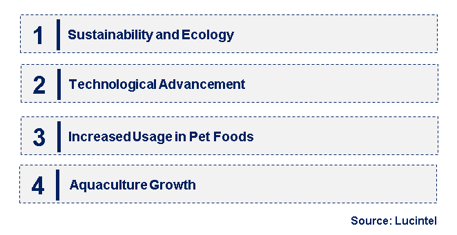 Emerging Trends in the Fish Pulp Market