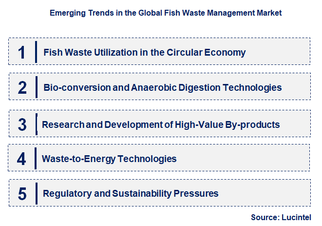 Emerging Trends in the Fish Waste Management Market