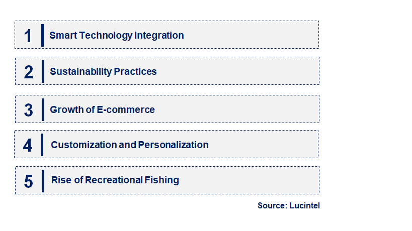 Emerging Trends in the Fishing Equipment Market