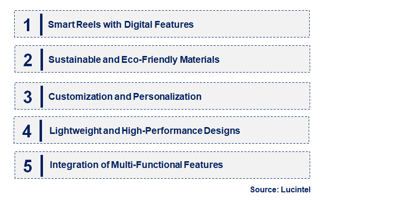 Emerging Trends in the Fishing Reels Market