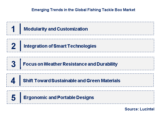 Emerging Trends in the Fishing Tackle Box Market