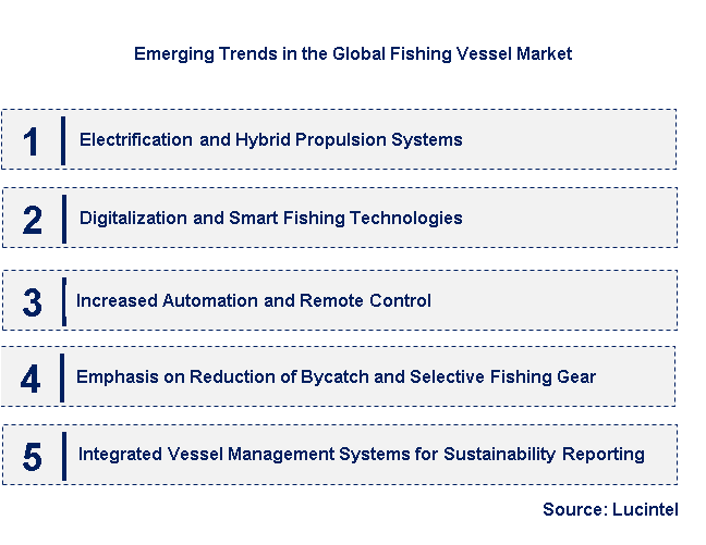 Emerging Trends in the Fishing Vessel Market