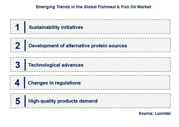 Emerging Trends in the Fishmeal & Fish Oil Market