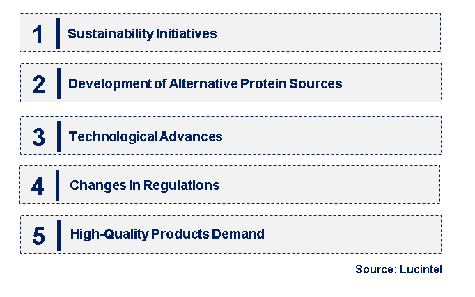 Emerging Trends in the Fishmeal & Fish Oil Market