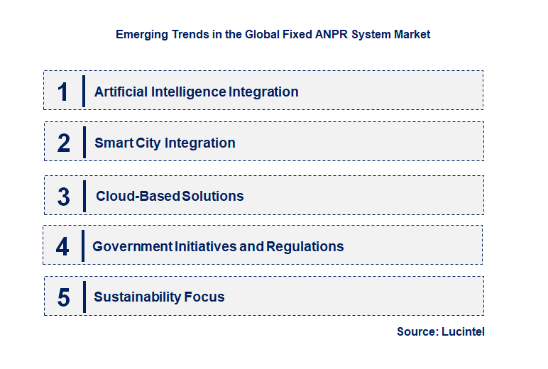 Emerging Trends in the Fixed ANPR System Market