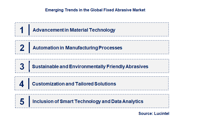 Emerging Trends in the Fixed Abrasive Market
