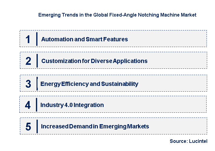 Emerging Trends in the Fixed-Angle Notching Machine Market