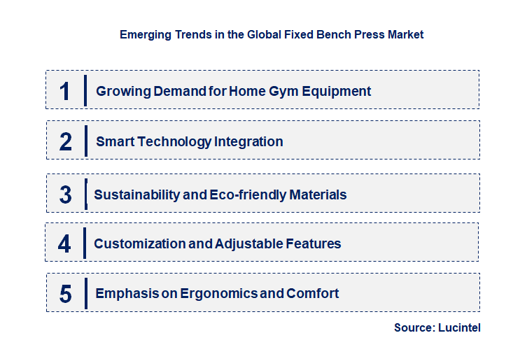 Emerging Trends in the Fixed Bench Press Market
