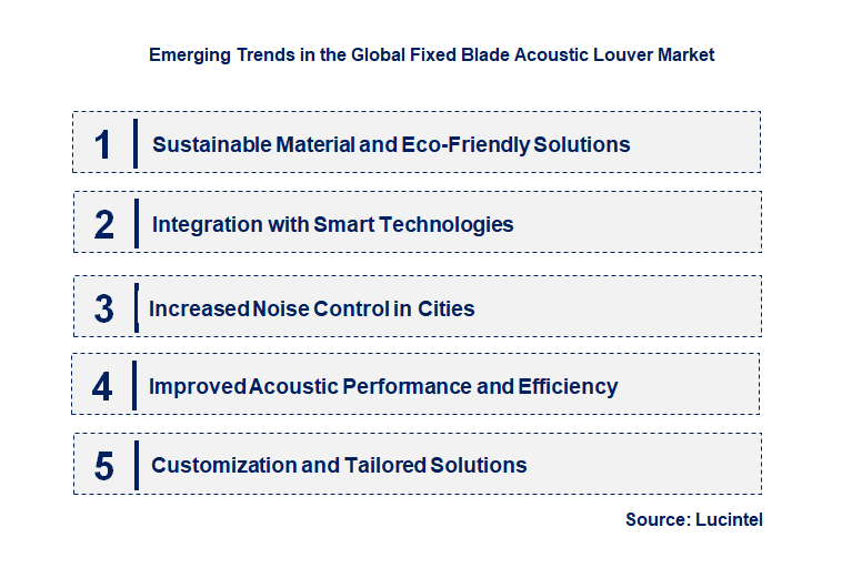 Emerging Trends in the Fixed Blade Acoustic Louver Market