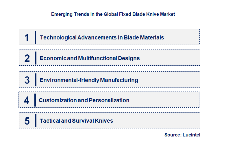 Emerging Trends in the Fixed Blade Knive Market