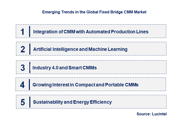 Emerging Trends in the Fixed Bridge CMM Market