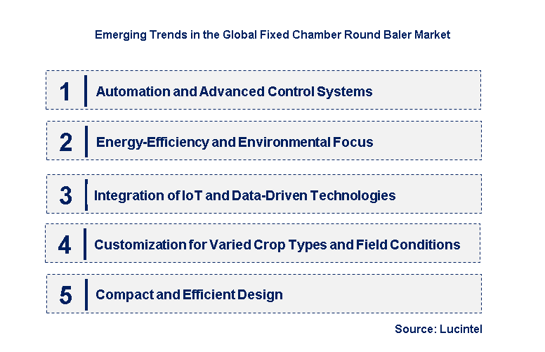 Emerging Trends in the Fixed Chamber Round Baler Market