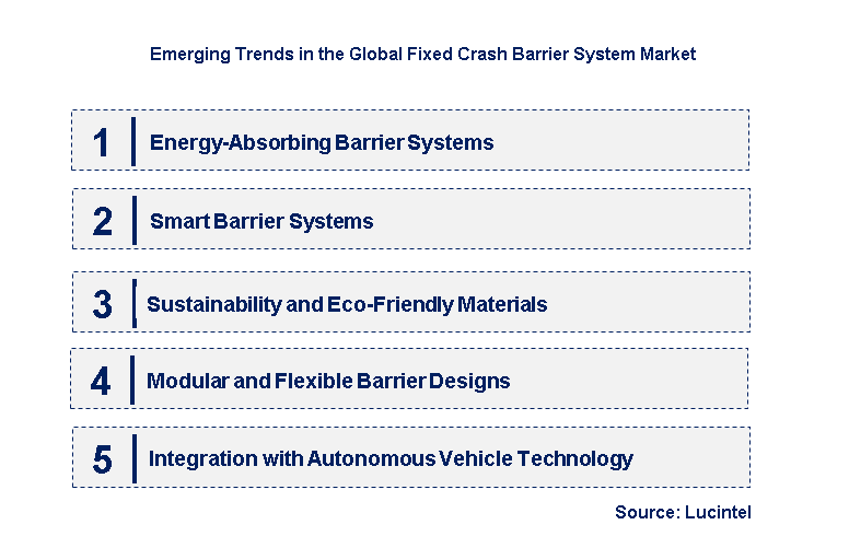 Emerging Trends in the Fixed Crash Barrier System Market Emerging Trends in the Fixed Crash Barrier System Market