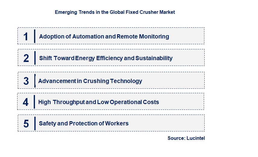Emerging Trends in the Fixed Crusher Market
