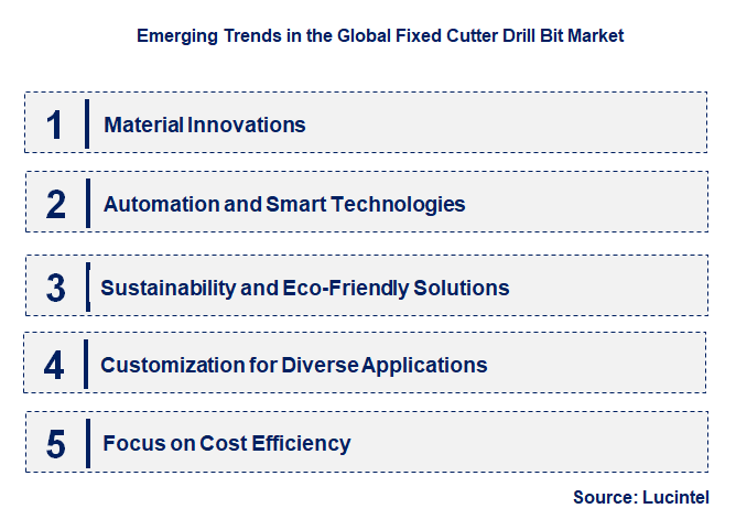 Emerging Trends in the Fixed Cutter Drill Bit Market