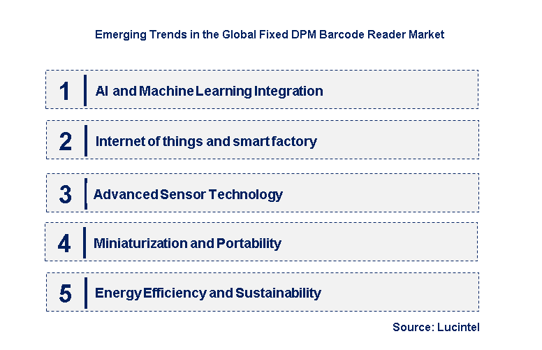 Emerging Trends in the Fixed DPM Barcode Reader Market 