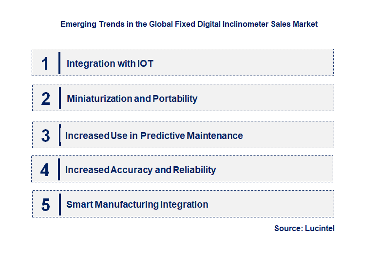 Emerging Trends in the Fixed Digital Inclinometer Sales Market