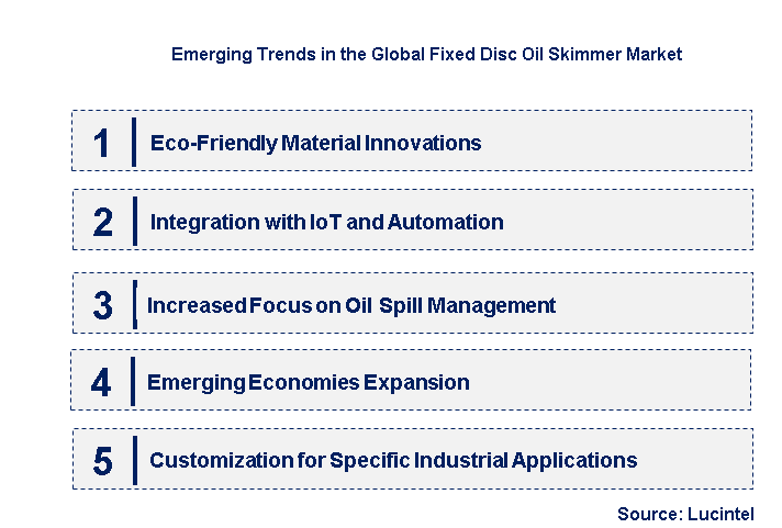 Emerging Trends in the Fixed Disc Oil Skimmer Market