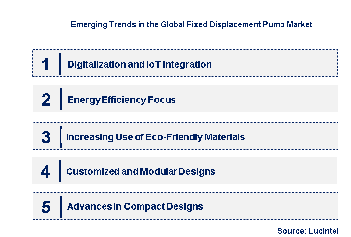 Emerging Trends in the Fixed Displacement Pump Market