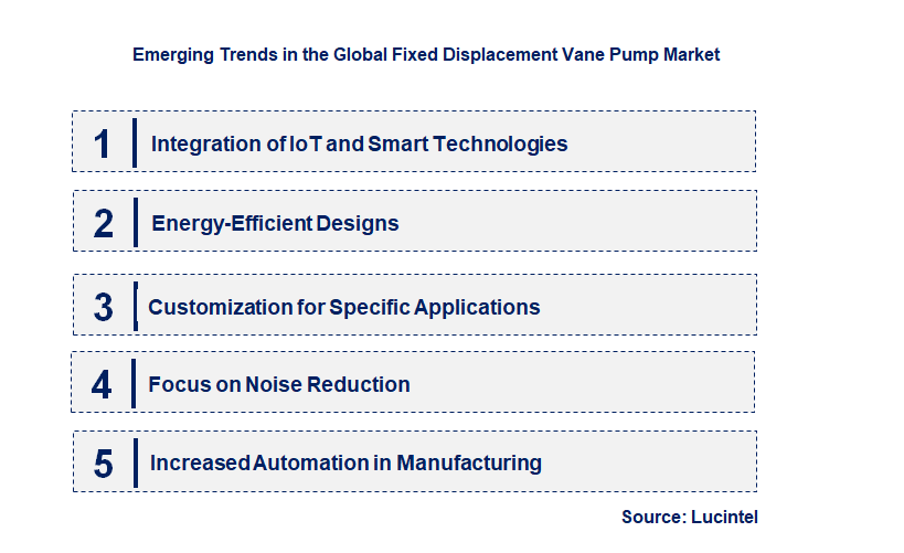 Emerging Trends in the Fixed Displacement Vane Pump Market 