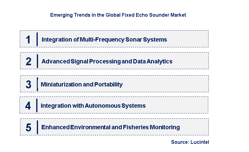 Emerging Trends in the Fixed Echo Sounder Market