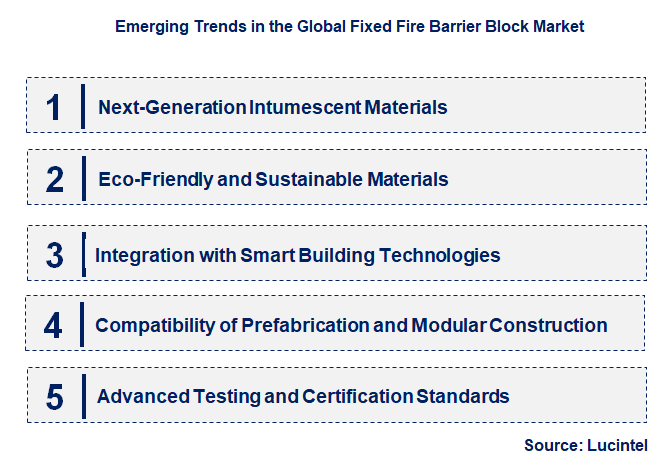 Emerging Trends in the Fixed Fire Barrier Block Market