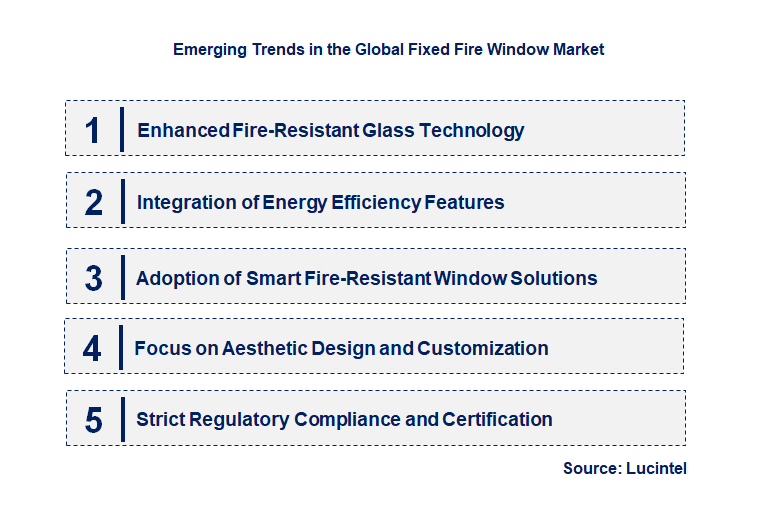 Emerging Trends in the Fixed Fire Window Market