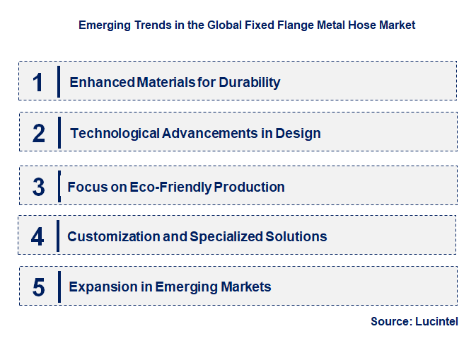 Emerging Trends in the Fixed Flange Metal Hose Market