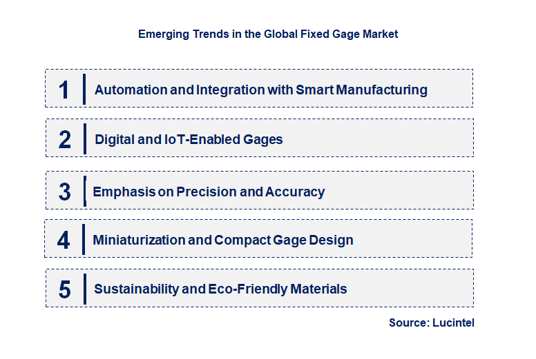 Emerging Trends in the Fixed Gage Market