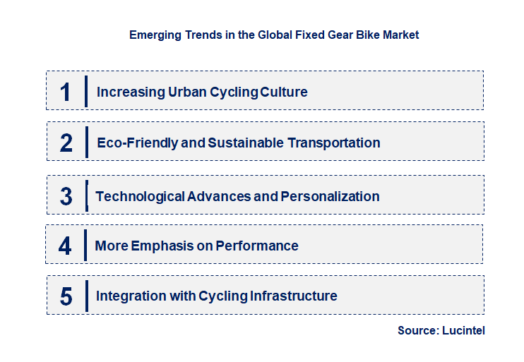Emerging Trends in the Fixed Gear Bike Market