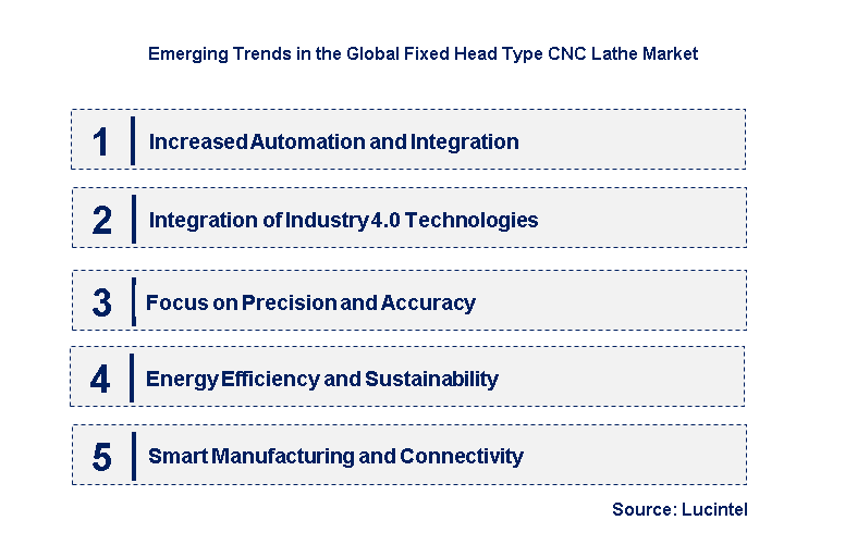 Emerging Trends in the Fixed Head Type CNC Lathe Market