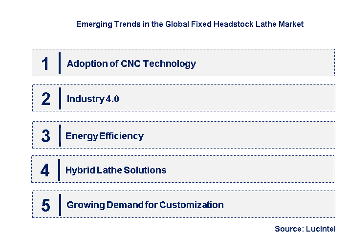 Emerging Trends in the Fixed Headstock Lathe Market