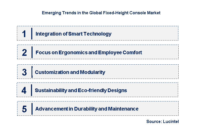 Emerging Trends in the Fixed-Height Console Market