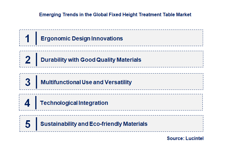 Emerging Trends in the Fixed Height Treatment Table Market