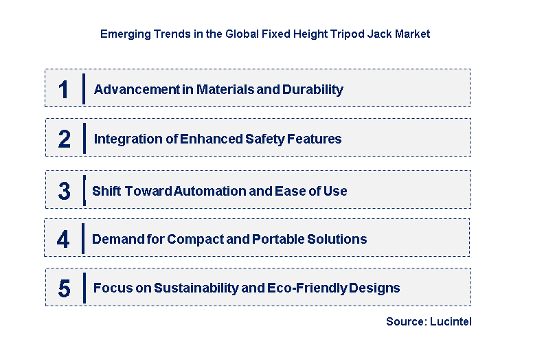 Emerging Trends in the Fixed Height Tripod Jack Market 