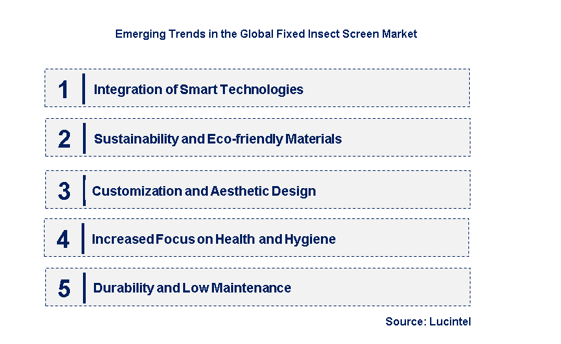 Emerging Trends in the Fixed Insect Screen Market