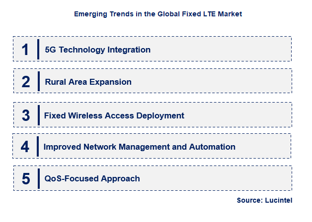 Emerging Trends in the Fixed LTE Market