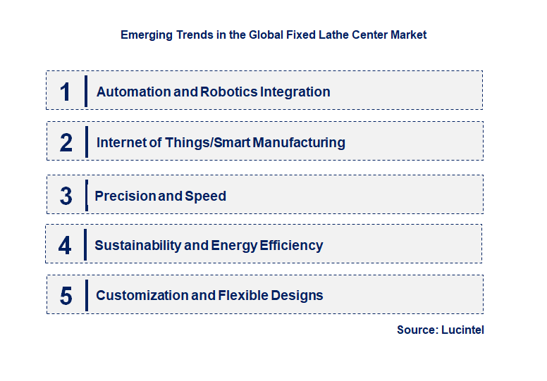 Emerging Trends in the Fixed Lathe Center Market