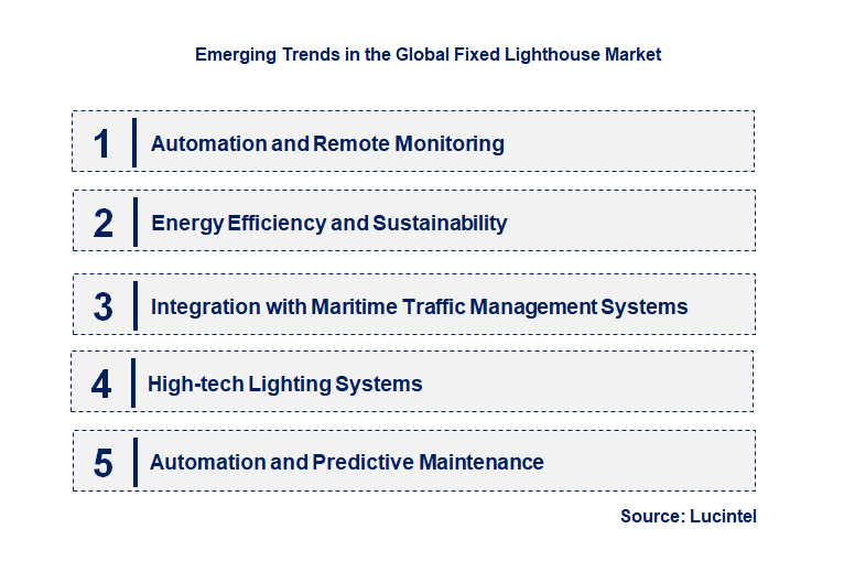 Emerging Trends in the Fixed Lighthouse Market
