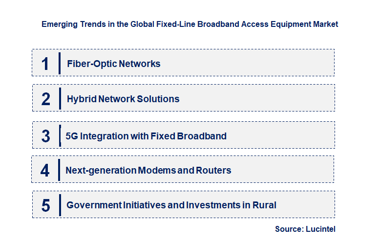 Emerging Trends in the Fixed-Line Broadband Access Equipment Market